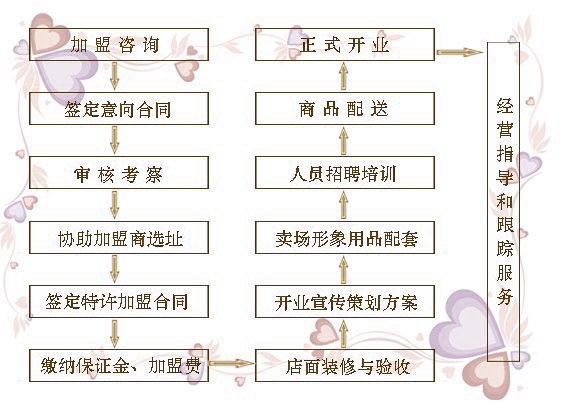 加盟流程.jpg